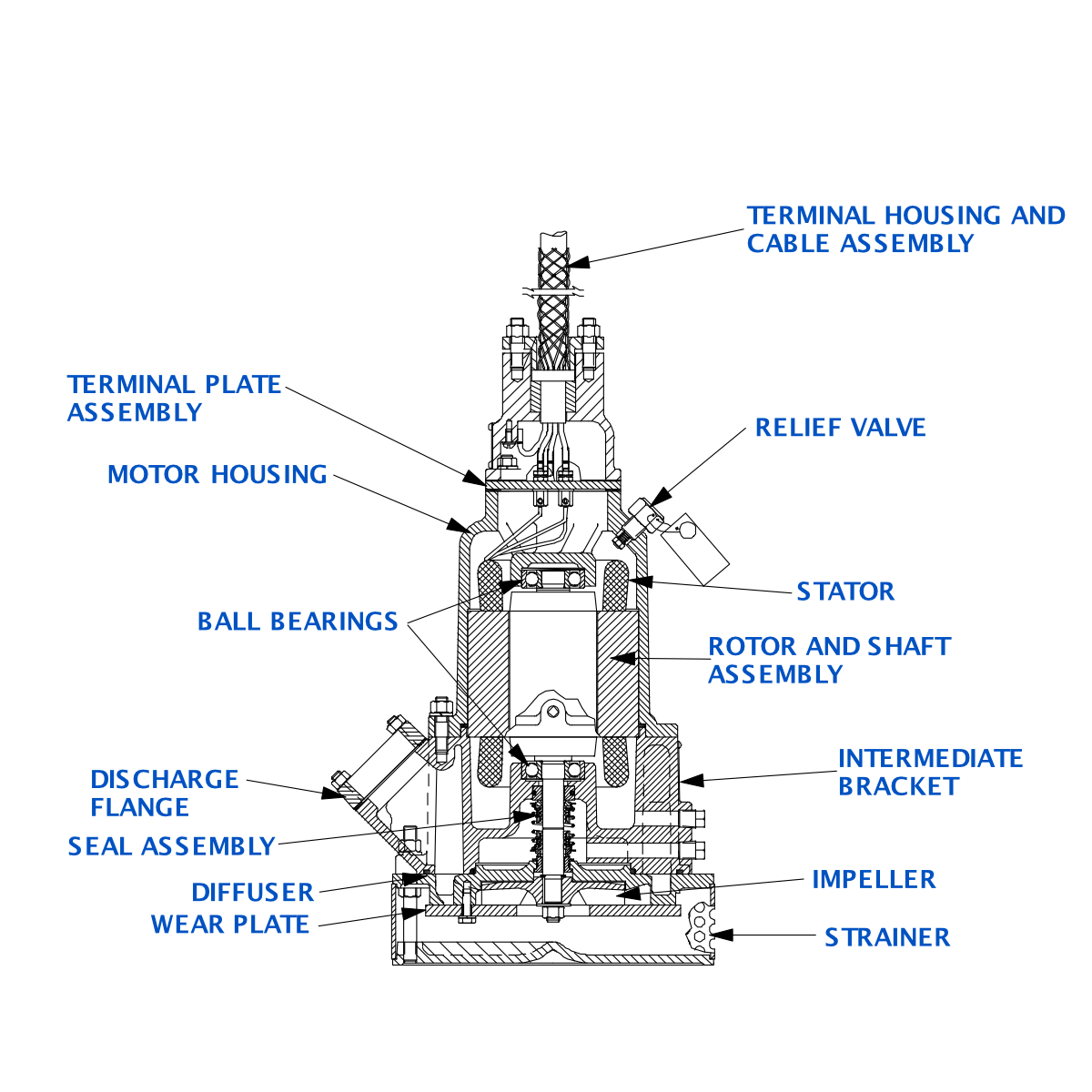 Sub Pump 2